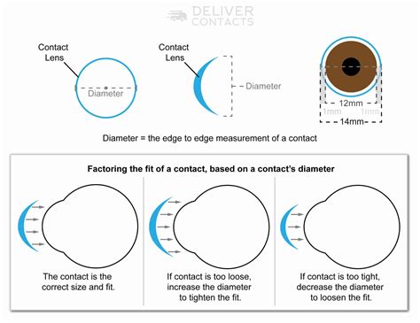 14.3 diameter contact lenses