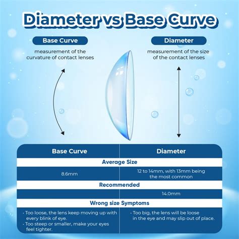 8.4 base curve colored contact lenses