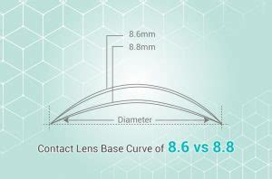 base curve 8.6 contact lenses