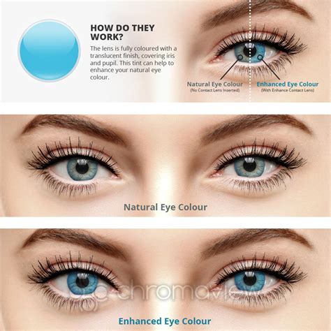 chromaview contact lenses