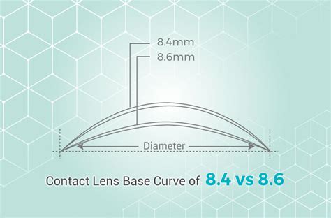 contact lenses bc 8.6